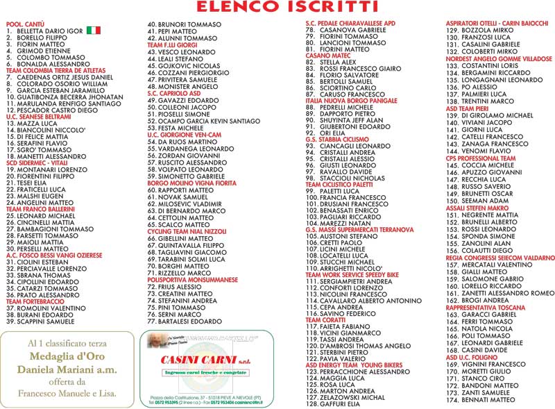 Coppa Linari 2022 iscritti e orario presentazione Ciclistica a